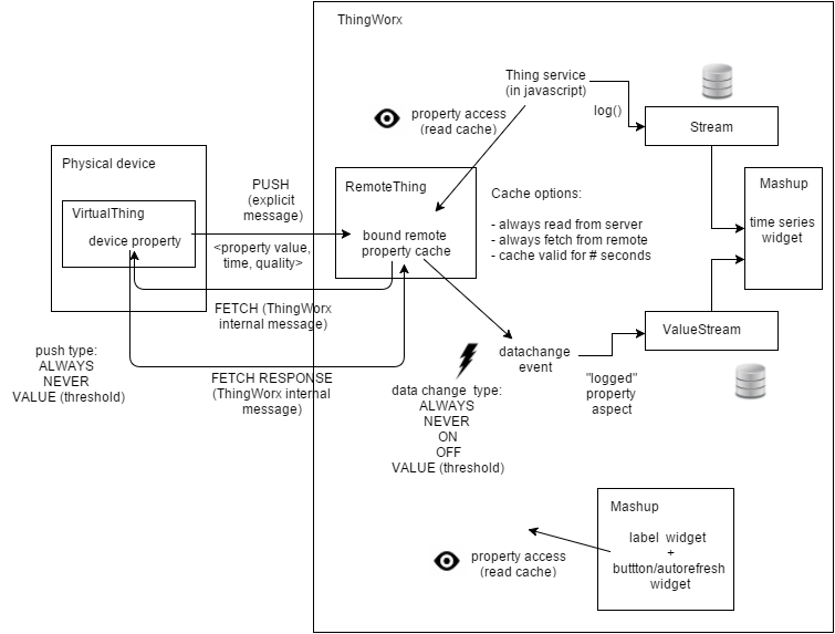 flusso property thingworx (2).png